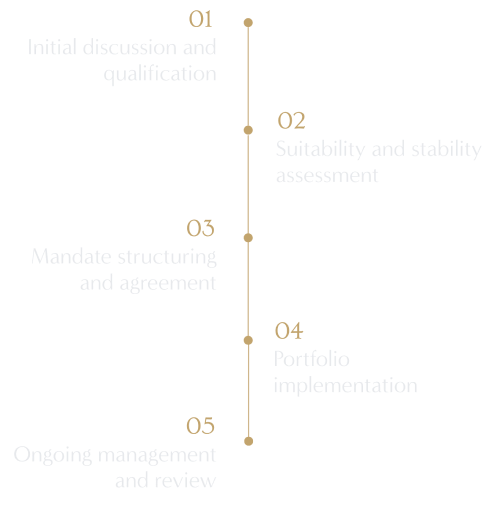 Capital Admission & Mandate Structuring Process