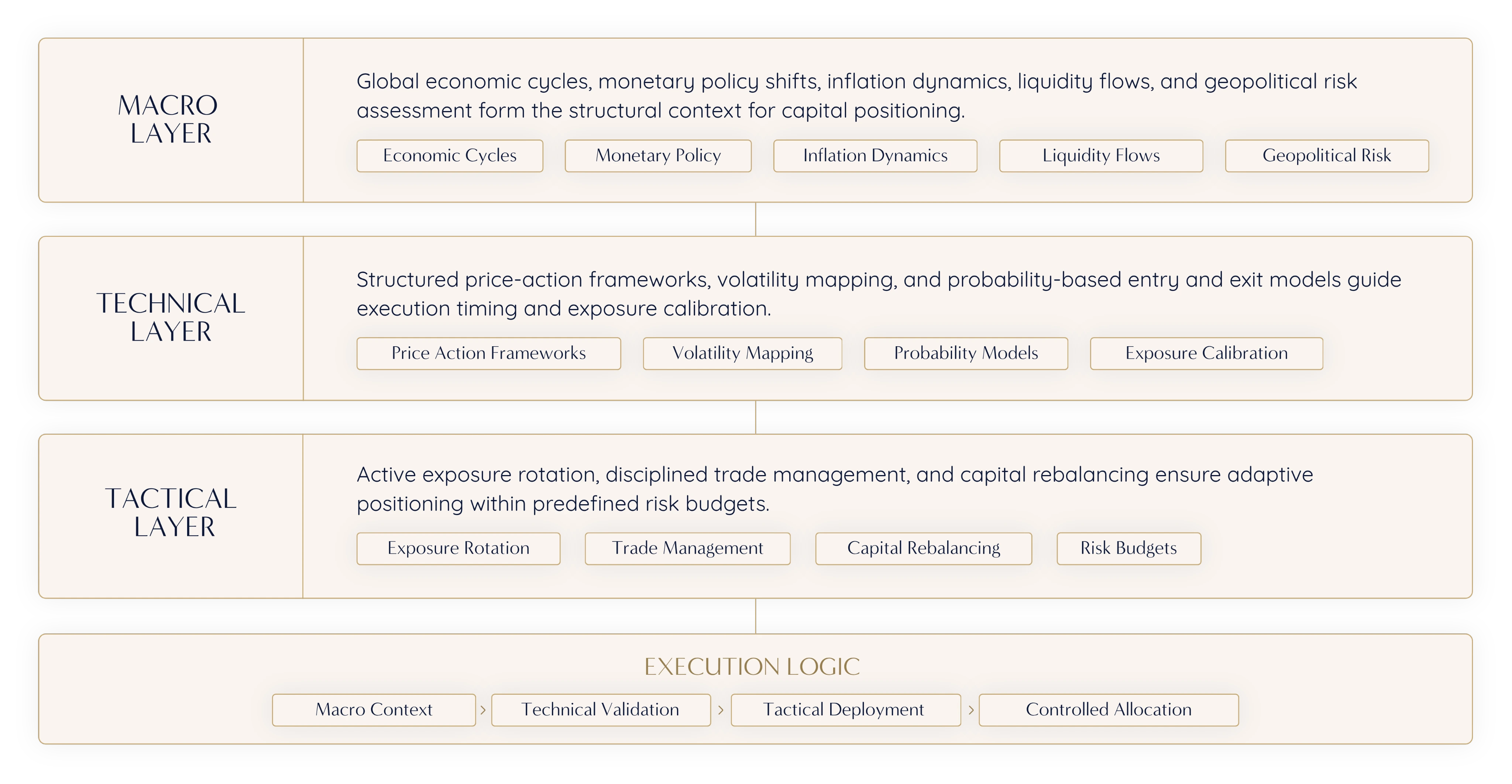 Hybrid allocation model diagram