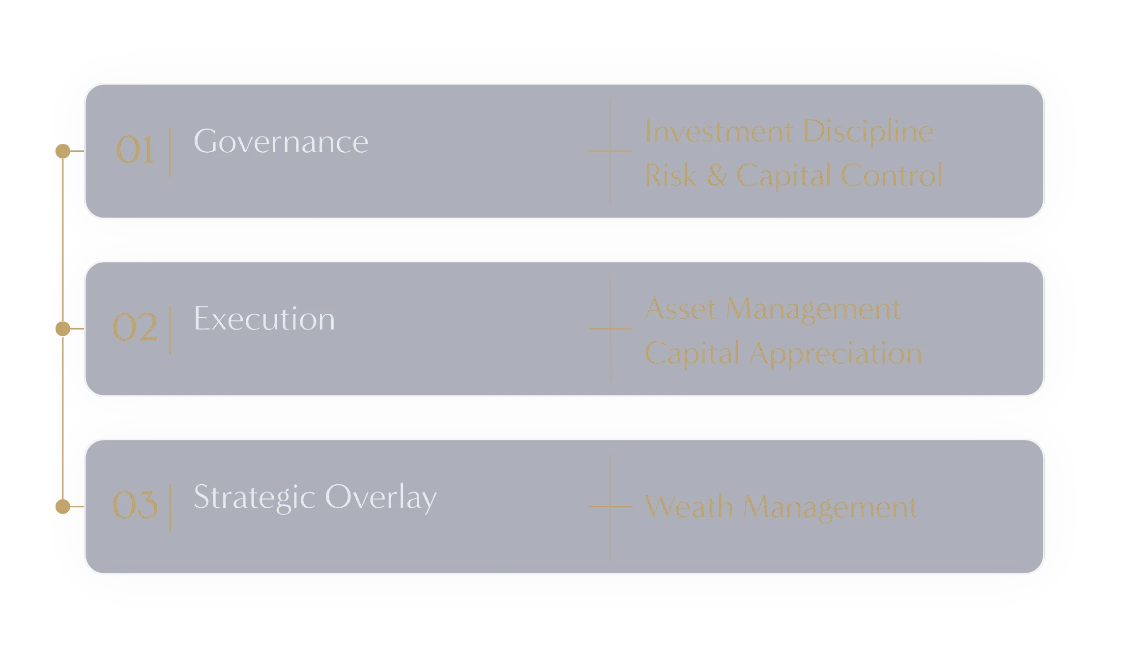 REX Framework Diagram