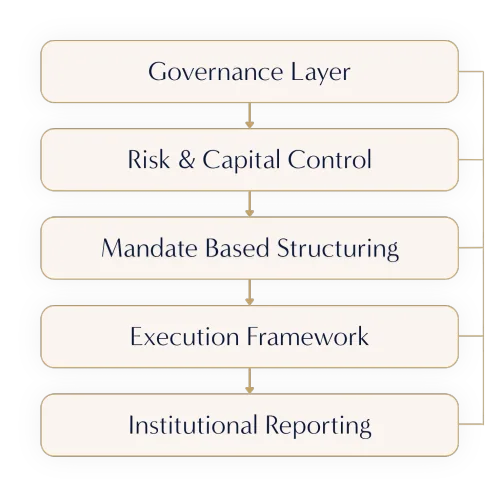 REX Framework Diagram